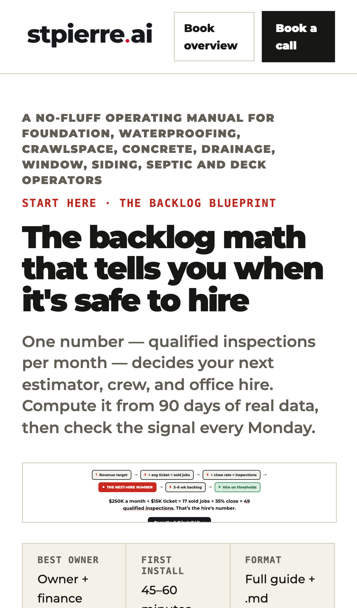 The Backlog Blueprint — St. Pierre AIOS kit