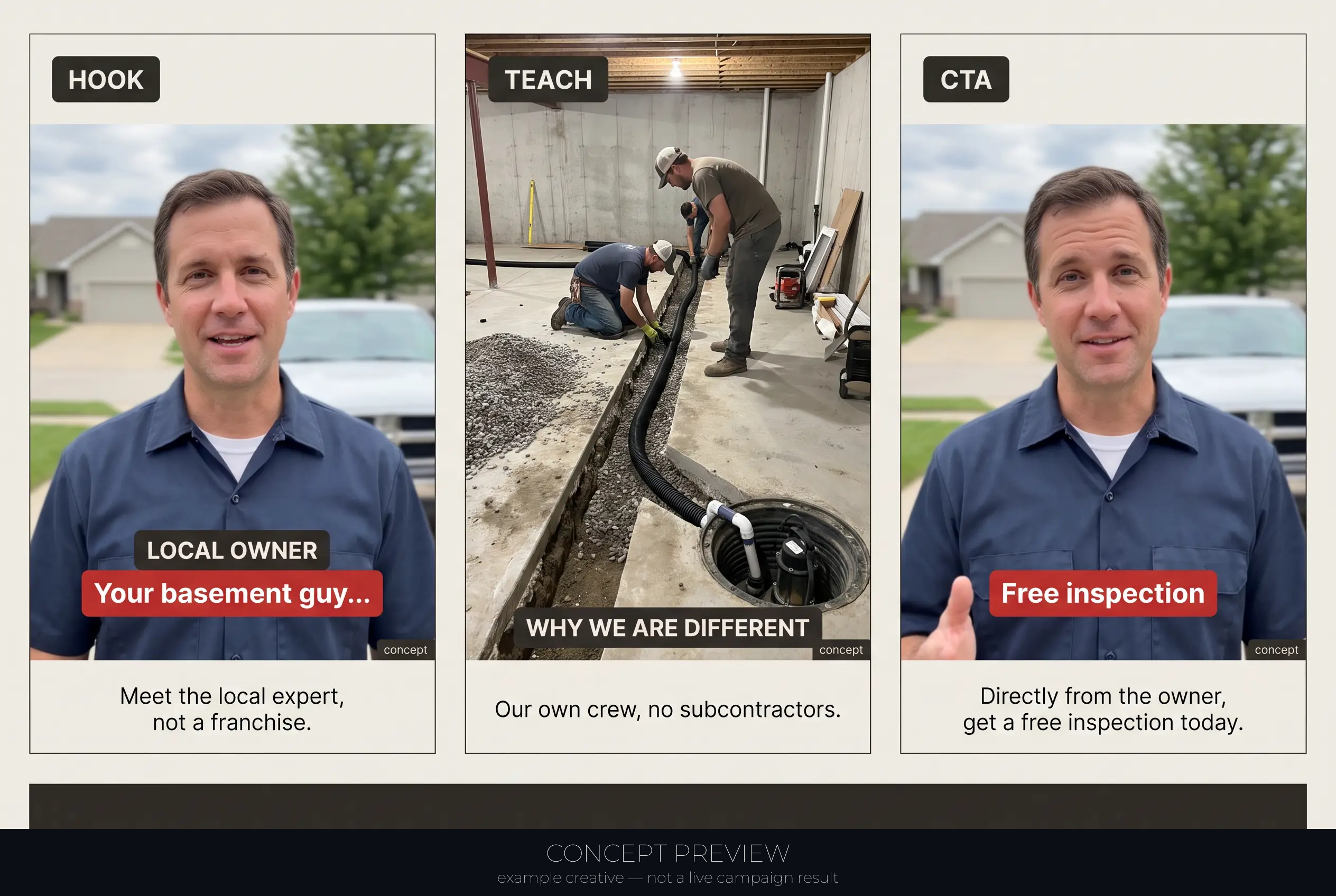 Basement Waterproofing — Local Owner Intro + Free Basement Inspection Offer 3-panel storyboard (hook, teach, CTA) — concept preview, not a live campaign result