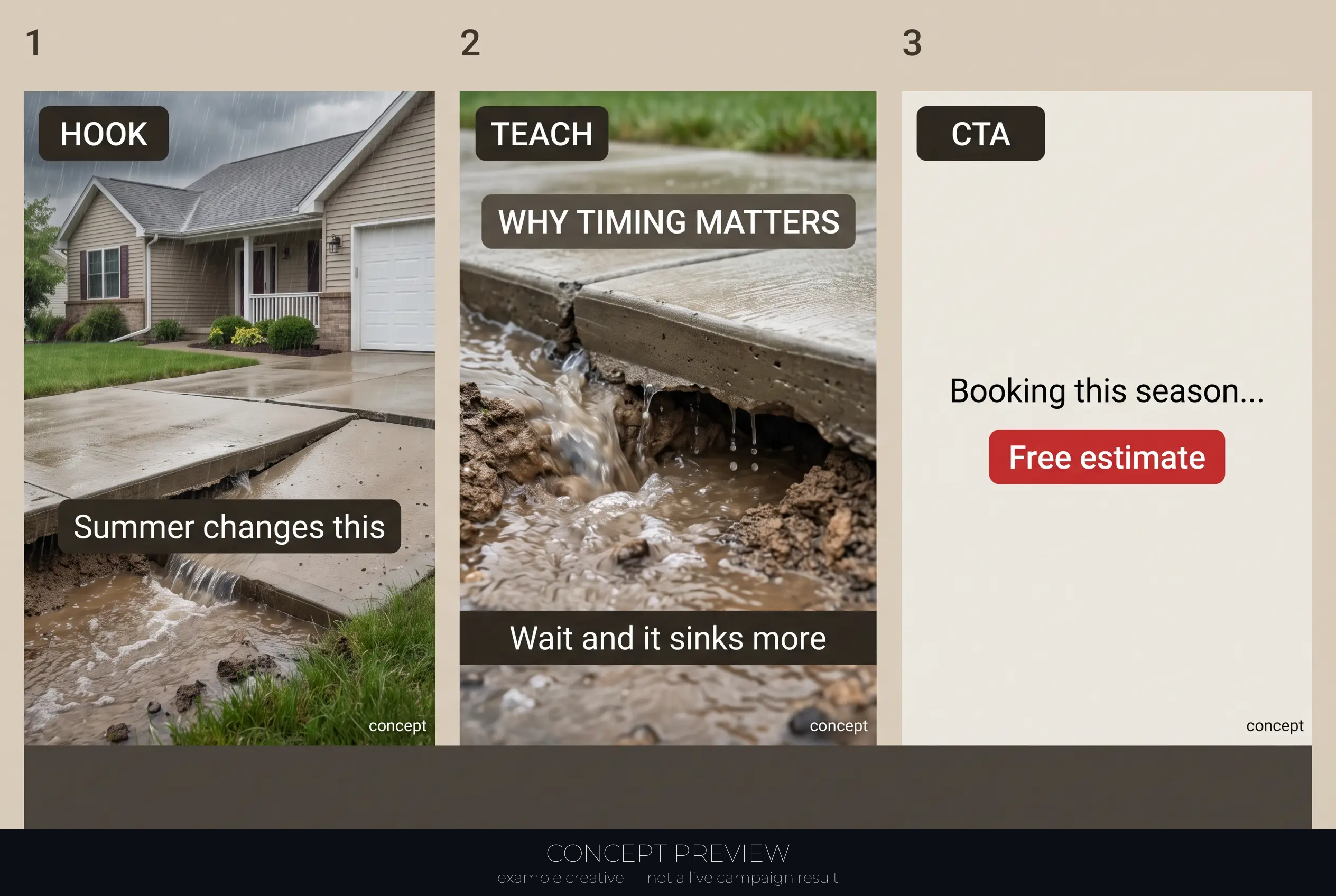 Concrete Leveling — Summer Soil Timing — Lift Before It Sinks More 3-panel storyboard (hook, teach, CTA) — concept preview, not a live campaign result