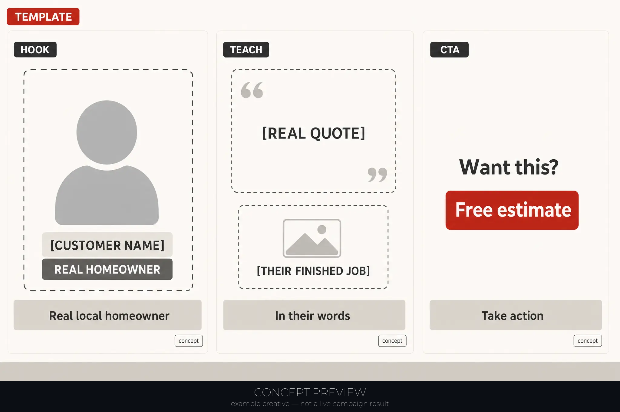 Concrete Leveling — Customer Outcome — TEMPLATE (capture a real one, never invent) 3-panel storyboard (hook, teach, CTA) — concept preview, not a live campaign result