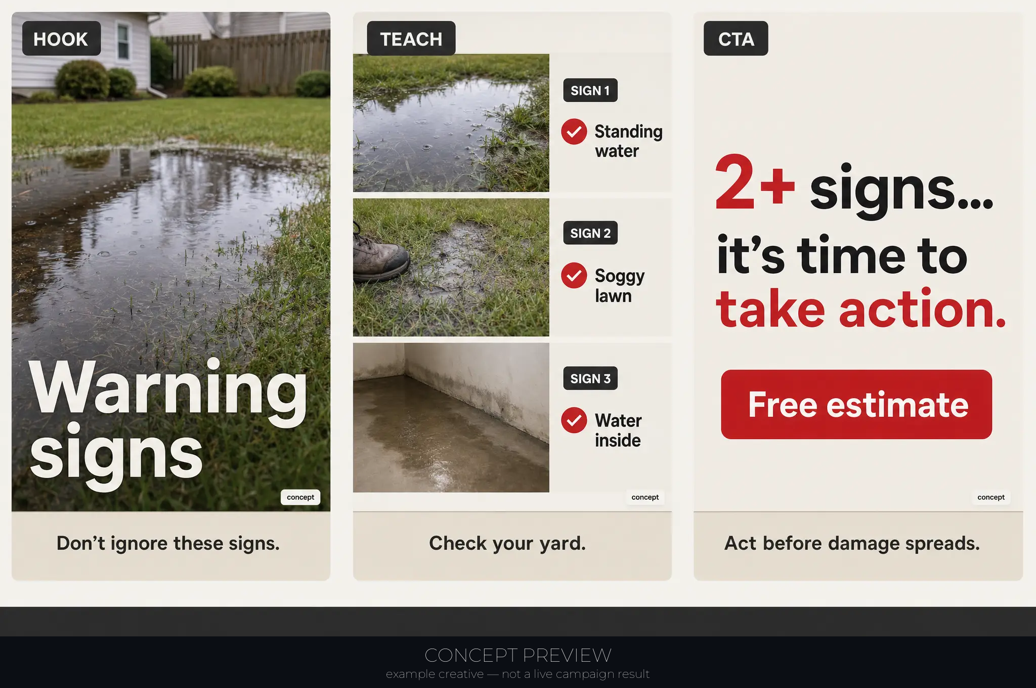 Drainage Correction — 4 Yard-Drainage Warning Signs Checklist 3-panel storyboard (hook, teach, CTA) — concept preview, not a live campaign result