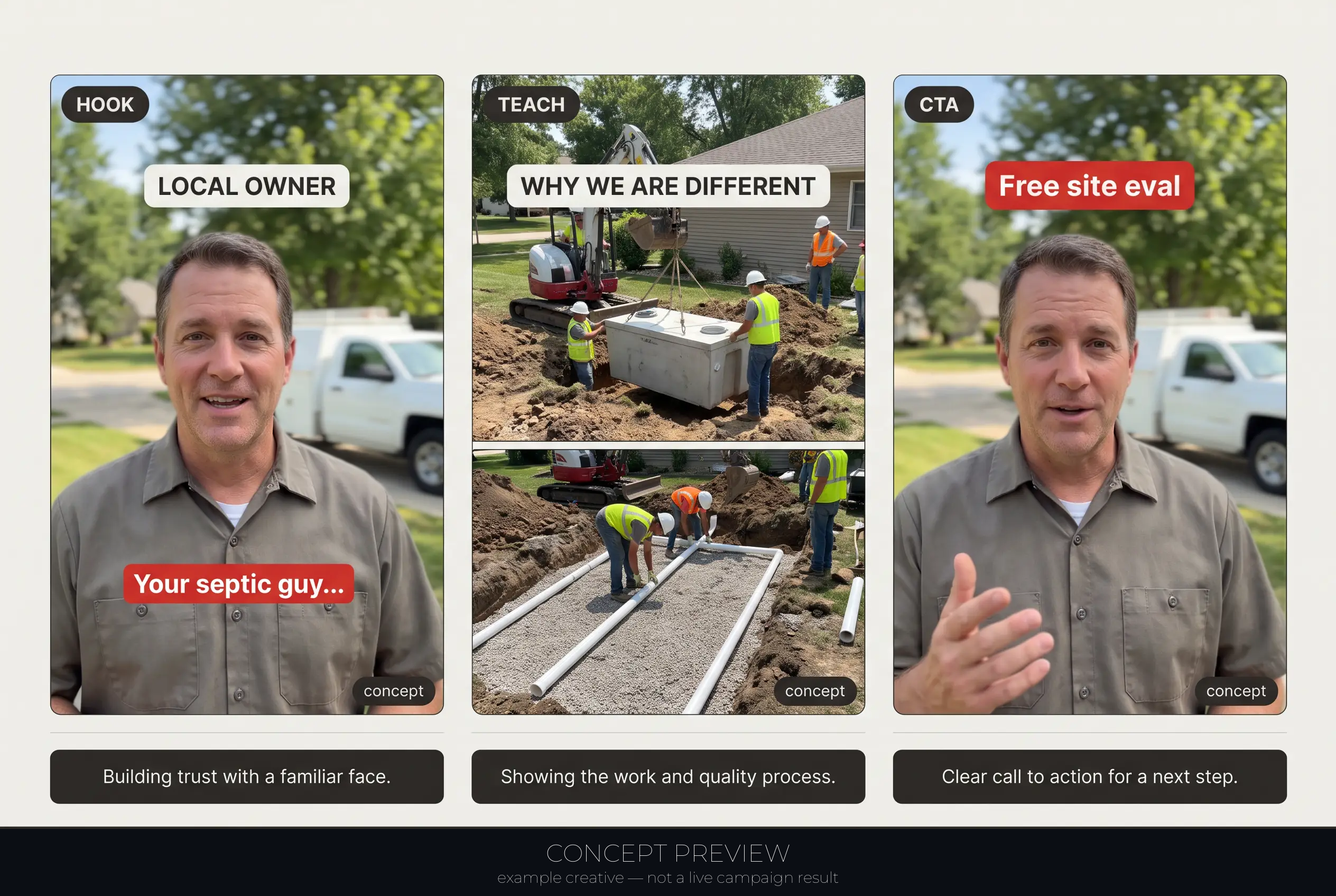 Septic Replacement — Local Owner Intro + Free Septic Site Evaluation Offer 3-panel storyboard (hook, teach, CTA) — concept preview, not a live campaign result