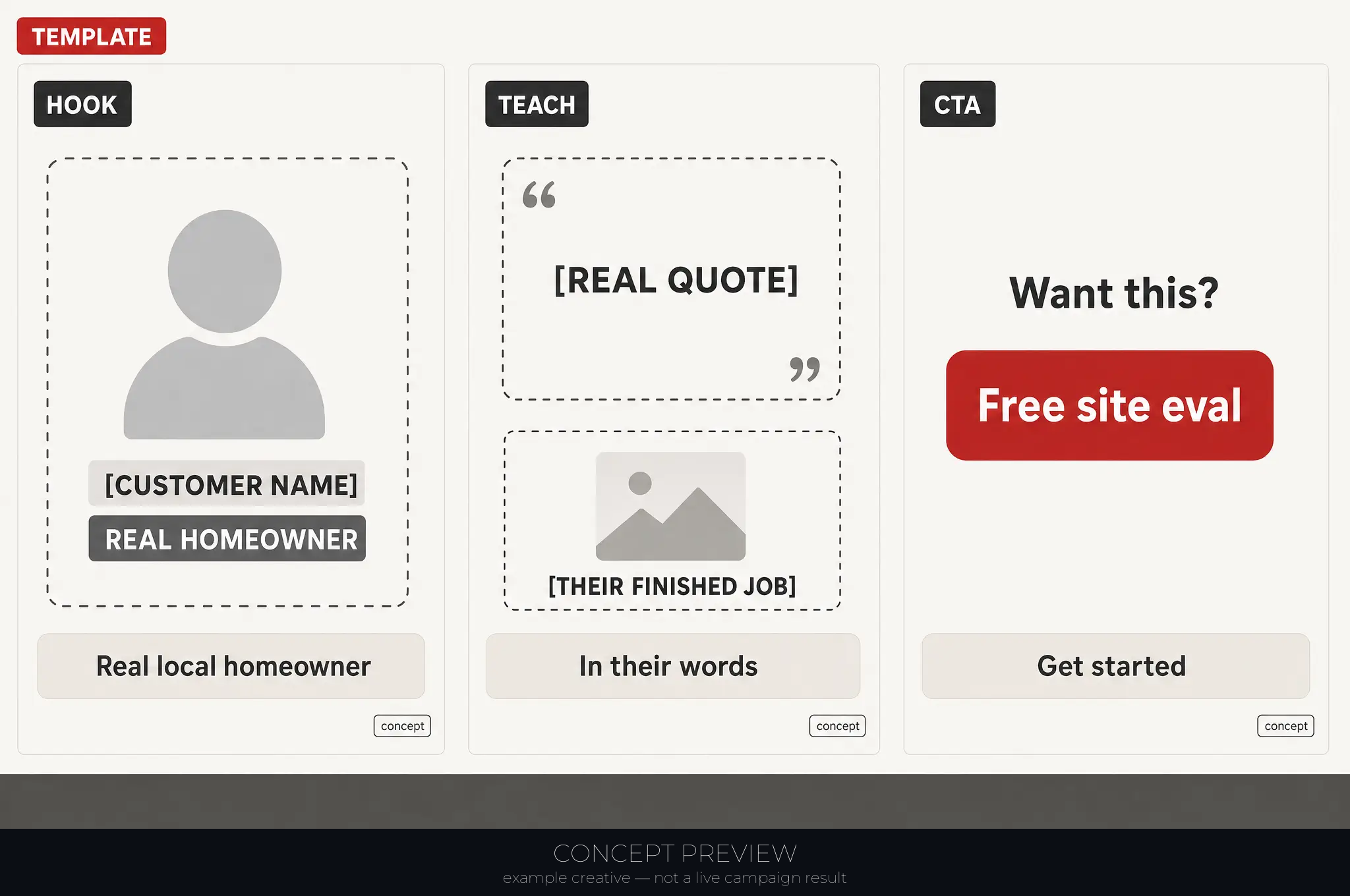 Septic Replacement — Customer Outcome — TEMPLATE (capture a real one, never invent) 3-panel storyboard (hook, teach, CTA) — concept preview, not a live campaign result