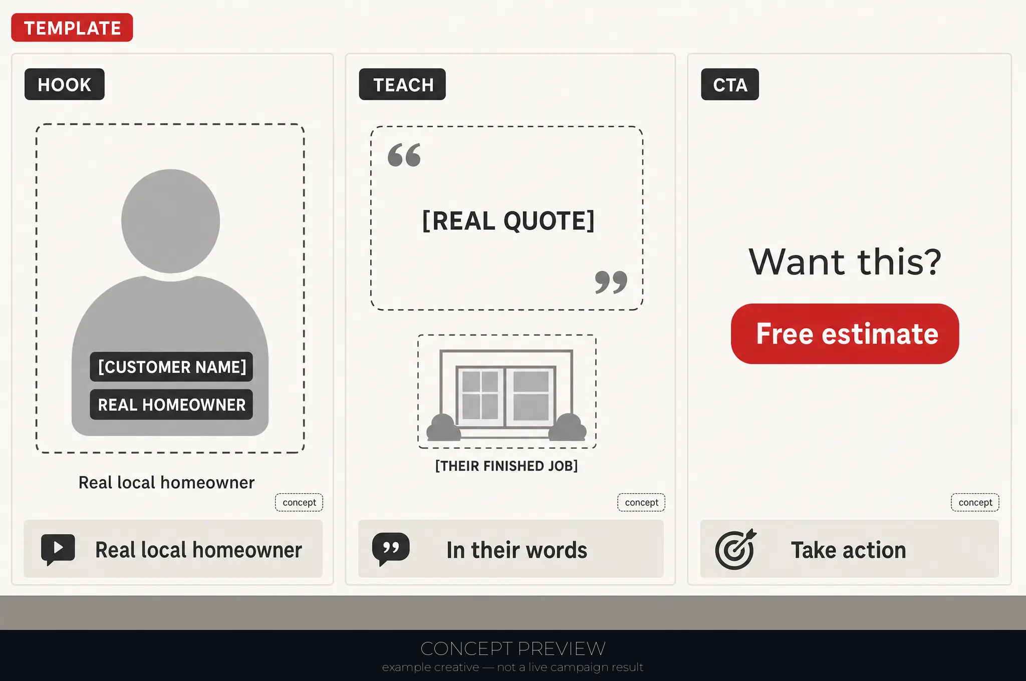 Window Replacement — Customer Outcome — TEMPLATE (capture a real one, never invent) 3-panel storyboard (hook, teach, CTA) — concept preview, not a live campaign result